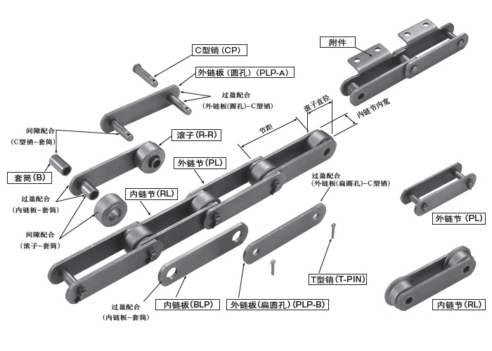 大型输送链的构造图