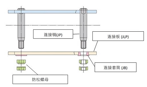 螺丝锁紧式接头